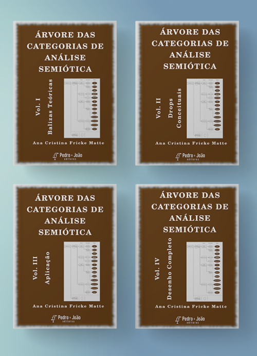 Árvore das categorias de análise semiótica - Coleção completa