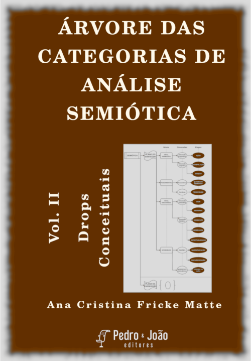 Árvore das categorias de análise semiótica - Volume II - Drops Conceituais